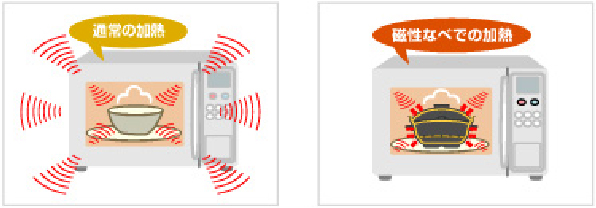 マイクロ波をまき散らす!