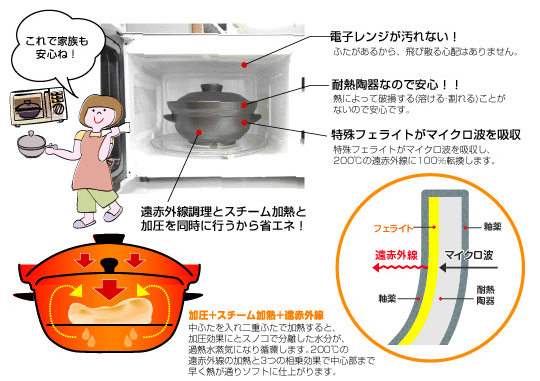 このような問題をすべてクリア!!