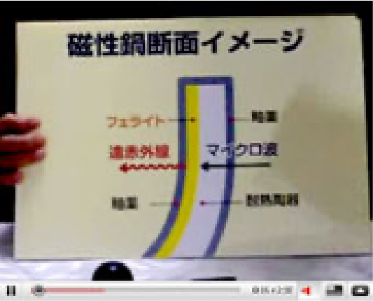 2-1磁性鍋の構造の秘密