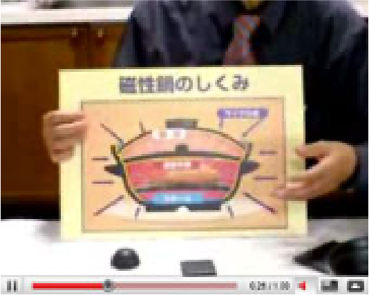 3-1　加熱のしくみ