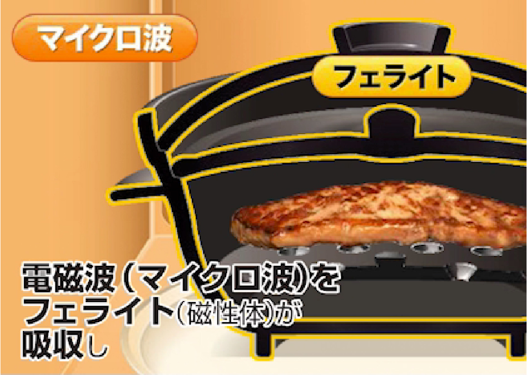 電磁波(マイクロ波)をフェライト(磁性体)が吸収