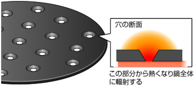 しっかり食べて簡単メタボ対策!カロリーダウンでヘルシー料理!!